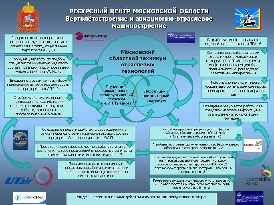 План работы ресурсного центра